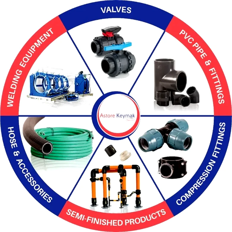 astore product wheel