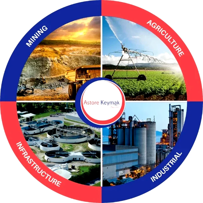 astore sectors wheel